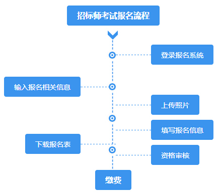 2015�И�(bi��o)����(b��o)��