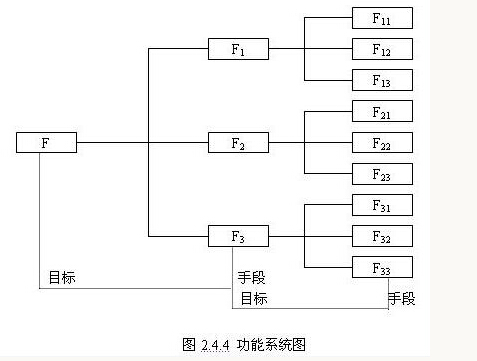 功能系統(tǒng)圖