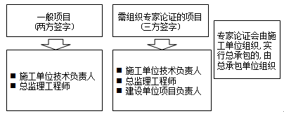 ��Ҏ(gu��)����(x��)�}
