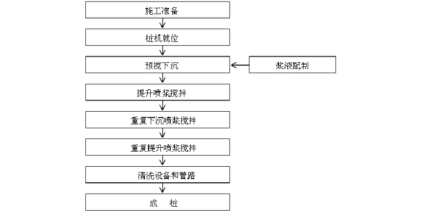 ��Ӕ��蘶ʩ����ˇ