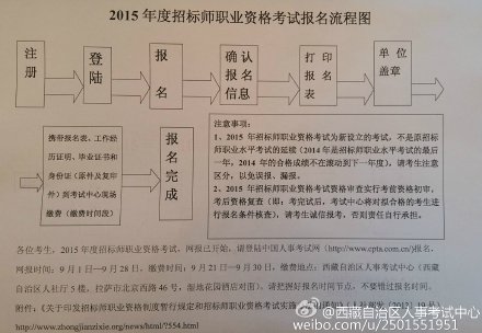 2015�������Иˎ�����