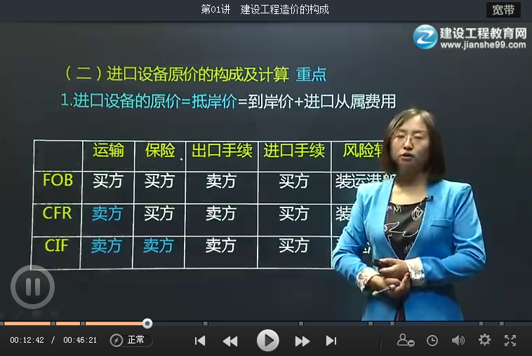 【考點(diǎn)串講班】造價(jià)-建設(shè)工程計(jì)價(jià)（2015）講座內(nèi)容全部開通