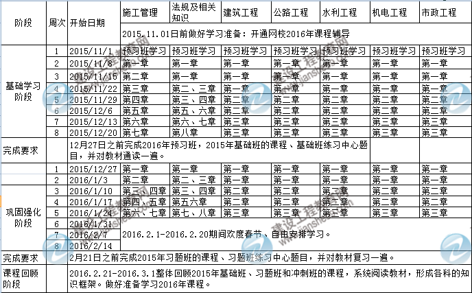2016年二級(jí)建造師考試預(yù)習(xí)階段學(xué)習(xí)計(jì)劃