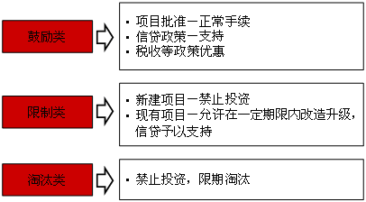 2016年咨詢工程師備考重點(diǎn)難點(diǎn)解析:項(xiàng)目融資