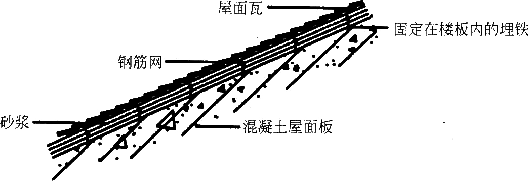 住宅構(gòu)造設(shè)計圖通病(二)