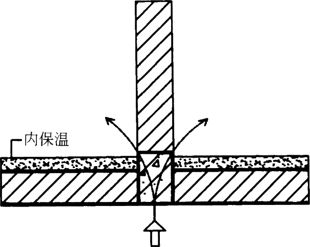 住宅構(gòu)造設(shè)計(jì)圖通病(四)