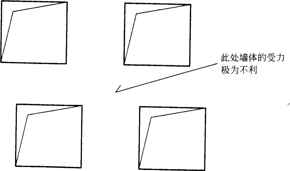 סլ�Y(ji��)��(g��u)�O(sh��)Ӌ(j��)�����w�Y(ji��)��(g��u)�O(sh��)Ӌ(j��)ͨ����һ��