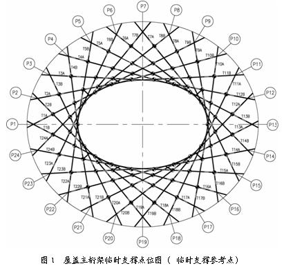 國家體育場(鳥巢)屋蓋鋼結(jié)構(gòu)支撐布置及設(shè)計技術(shù)條件是什么