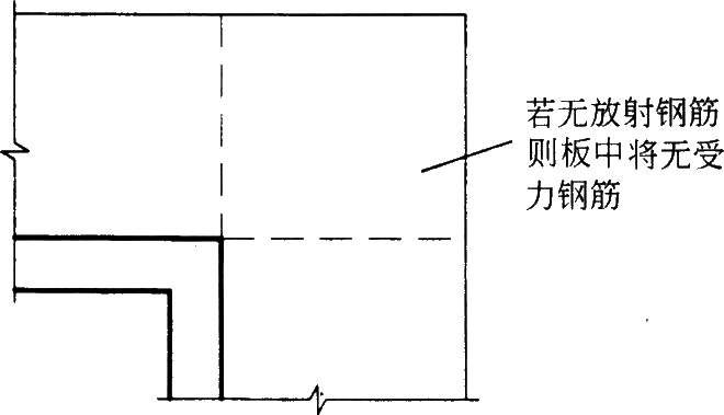 סլ�Y(ji��)��(g��u)�O(sh��)Ӌ(j��)�����w�Y(ji��)��(g��u)�O(sh��)Ӌ(j��)ͨ������Щ
