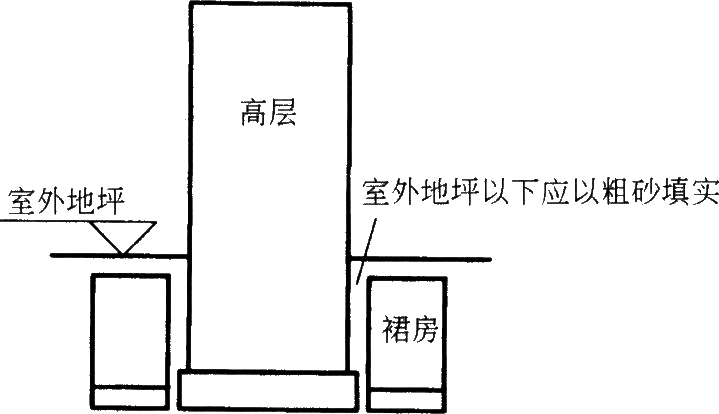 住宅結(jié)構(gòu)設(shè)計中地基與基礎(chǔ)設(shè)計通病有哪些