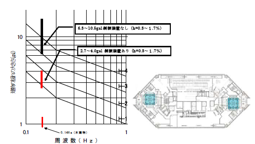 上海環(huán)球金融中心鋼結(jié)構(gòu)設計中的結(jié)構(gòu)體系是什么