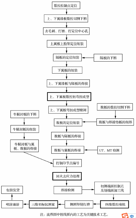 �Ϻ�������(hu��)�����S�(y��ng)���䓽Y(ji��)��(g��u)ʩ�������P(gu��n)�I���g(sh��)��(y��ng)����ʲô��