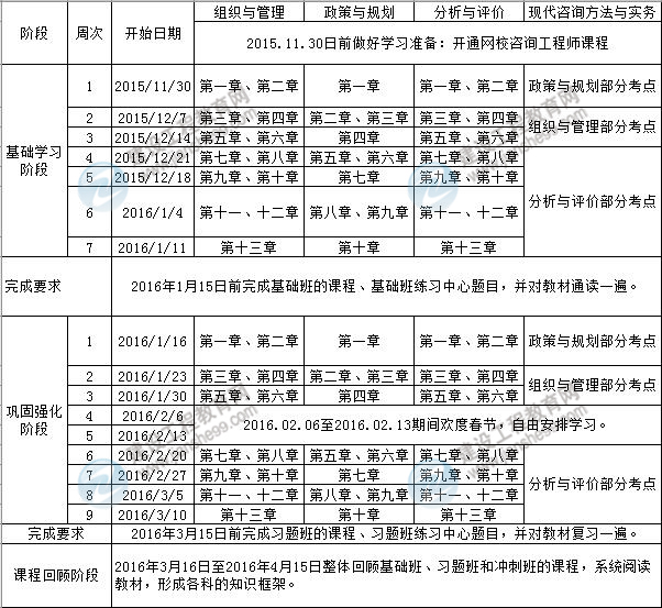 2016年咨詢工程師執(zhí)業(yè)資格考試備考學(xué)習(xí)計劃