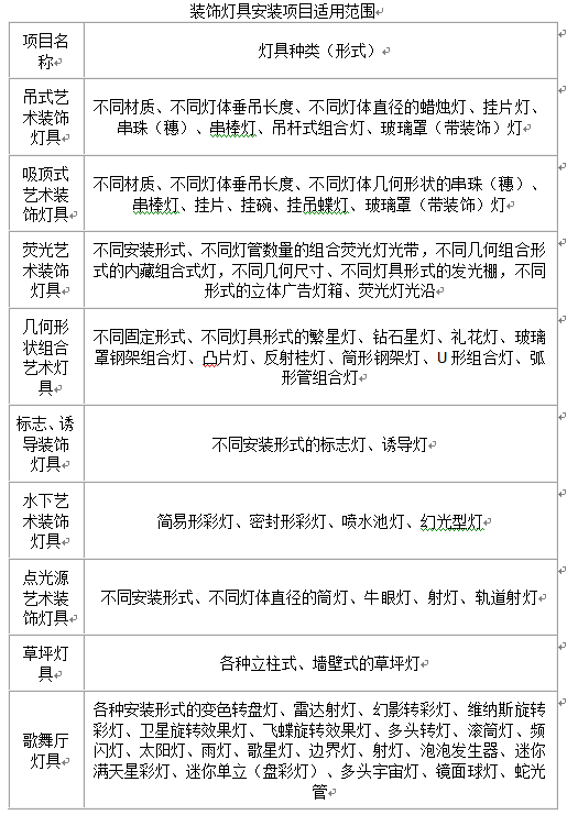 �������߰��b���������Ӌ�㣨����