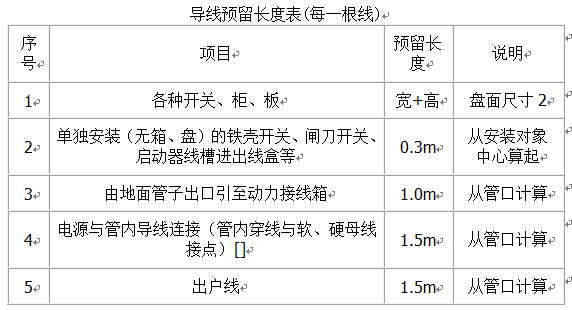 늚��O(sh��)�䰲�b���������Ӌ(j��)�㣨ʮ�ţ�