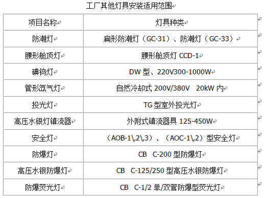 �������߰��b���������Ӌ(j��)�㣨�ģ�