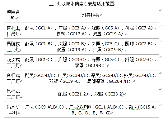 �������߰��b���������Ӌ(j��)�㣨�ģ�