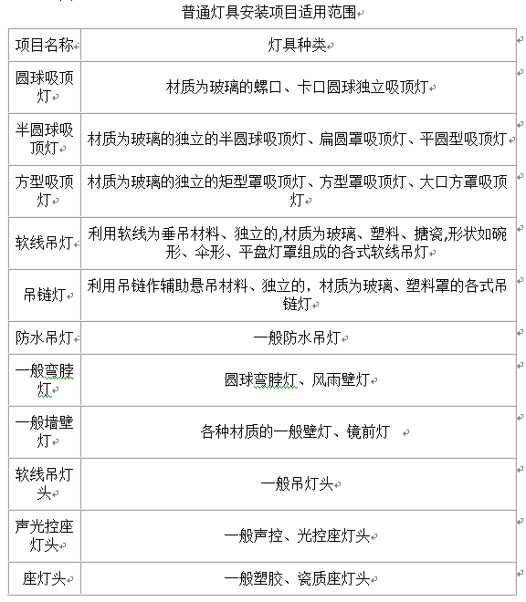 �������߰��b���������Ӌ(j��)��