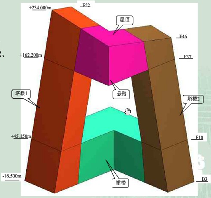 CCTV新總部大樓鋼結(jié)構(gòu)分部