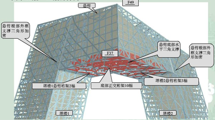 CCTV新總部大樓懸臂結(jié)構(gòu)分部是如何分部的