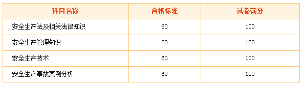 2015年安全工程師合格標準是多少？