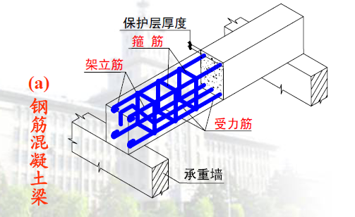 䓽��ژ�(g��u)���е����ú����Q��ʲô