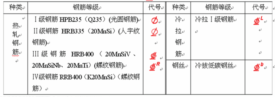 䓽�ı��o(h��)�Ӻ͵ȼ�(j��)��̖(h��o)��ʲô��