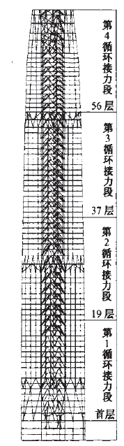 �������Q(m��o)�������ǃ�(n��i)���c�Q��Ͷ�y���ȵ�Ӱ����ؼ�������ʩ��ʲô