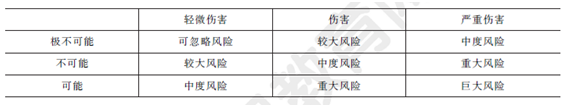 ����(j��)��������Ŀ����Ժ͇�(y��n)�س̶��M(j��n)��ʩ����ȫ�L(f��ng)�U(xi��n)�u(p��ng)�r(ji��)�������u(p��ng)�r(ji��)�Ќ����ж��L(f��ng)�U(xi��n)���У�  ����