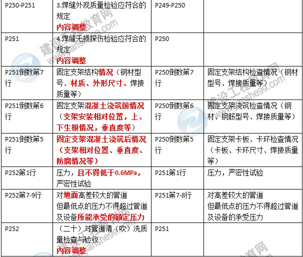 2016年二級建造師《市政公用工程管理與實務》新舊教材對比