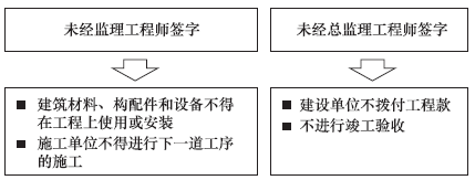����(j��)�����O(sh��)�����|(zh��)������?xi��ng)l�������P(gu��n)�ڹ��̱O(ji��n)��؟(z��)�͙�(qu��n)�޵��f(shu��)�����e(cu��)�`���ǣ�  ����