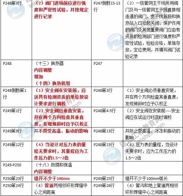 2016年二級建造師《市政公用工程管理與實務》新舊教材對比