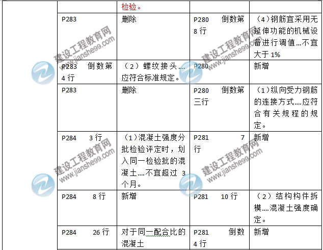 2016年二級建造師《建筑工程管理與實(shí)務(wù)》新舊教材對比