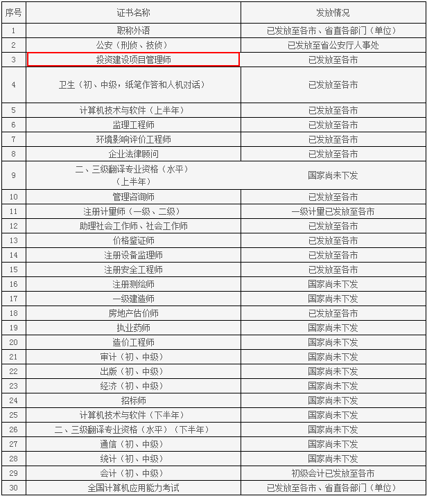 ɽ�|���¿�ԇ��Ϣ�W(w��ng)����2015��Ͷ�Y���O(sh��)�(xi��ng)Ŀ���펟�I(l��ng)�C֪ͨ