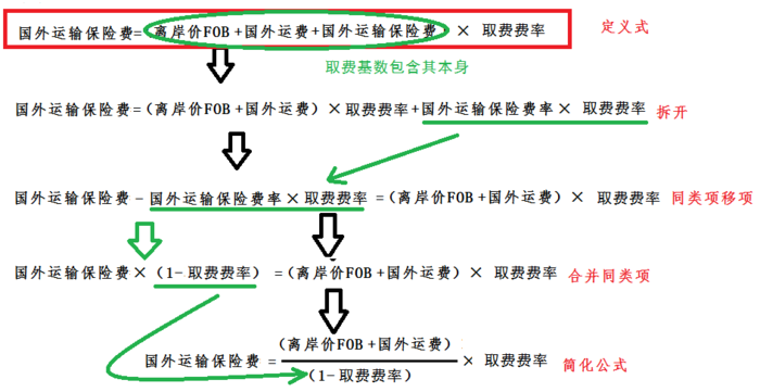 一級(jí)建造師考試復(fù)習(xí)重點(diǎn)：價(jià)內(nèi)稅