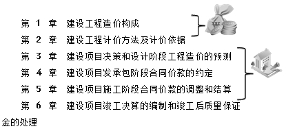 2016造價工程師《工程計價》知識點：教材體系