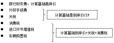 銀行財務費計算基礎