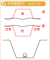 褶皺構造手寫板圖示