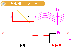 斷層手寫板圖示