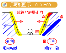 褶皺構造手寫板圖示