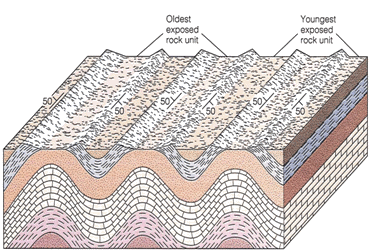 褶皺構(gòu)造圖