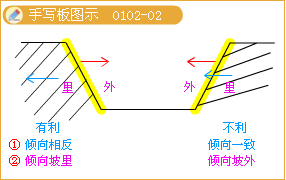 巖體結(jié)構(gòu)手寫板圖示