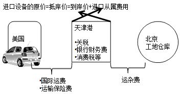 進口設備原價的構成及計算