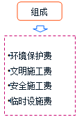 安全文明施工費(fèi)