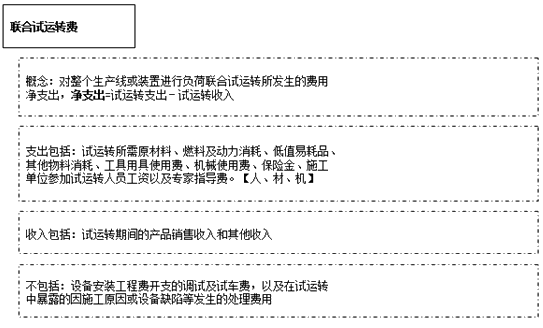 聯(lián)合試運轉(zhuǎn)費