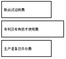 　　與未來生產(chǎn)經(jīng)營有關(guān)的其他費(fèi)用