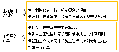 工程計量（定額、清單）