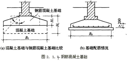 鋼筋混凝土基礎(chǔ)