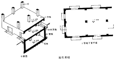箱形基礎(chǔ)示意圖