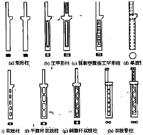 鋼筋混凝土柱的類(lèi)型